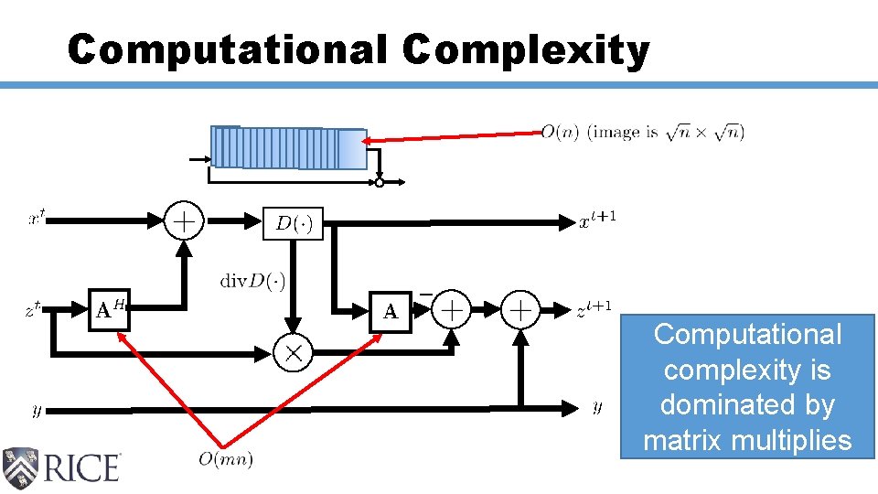 Computational Complexity Computational complexity is dominated by matrix multiplies 