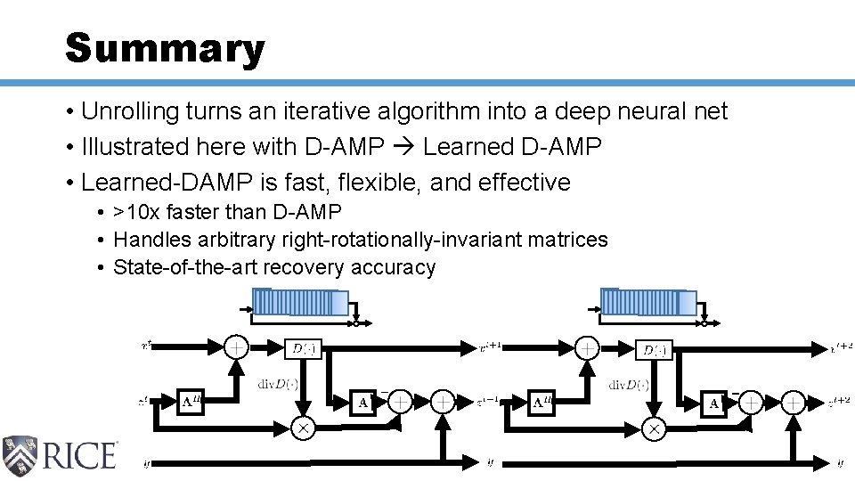 Summary • Unrolling turns an iterative algorithm into a deep neural net • Illustrated