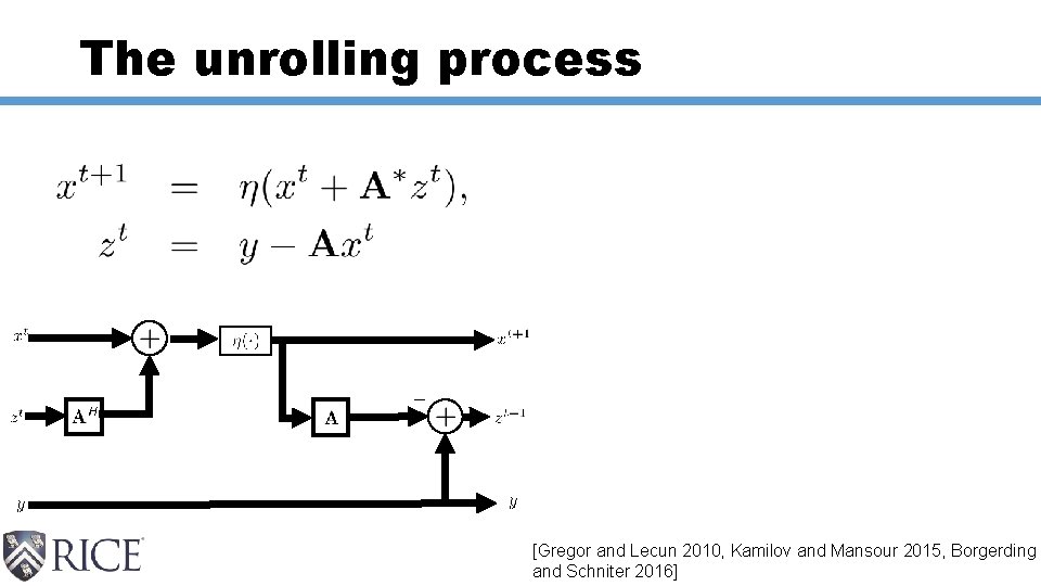 The unrolling process [Gregor and Lecun 2010, Kamilov and Mansour 2015, Borgerding and Schniter