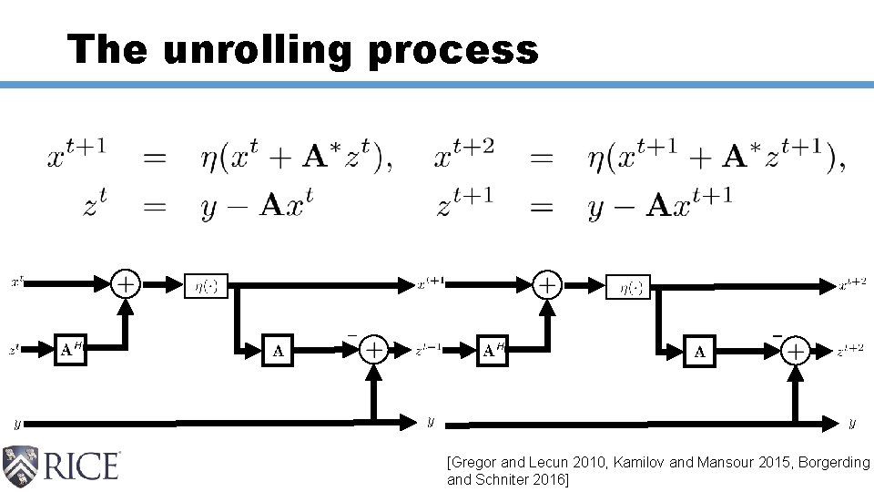 The unrolling process [Gregor and Lecun 2010, Kamilov and Mansour 2015, Borgerding and Schniter