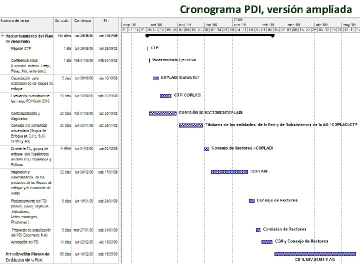 Cronograma PDI, versión ampliada 