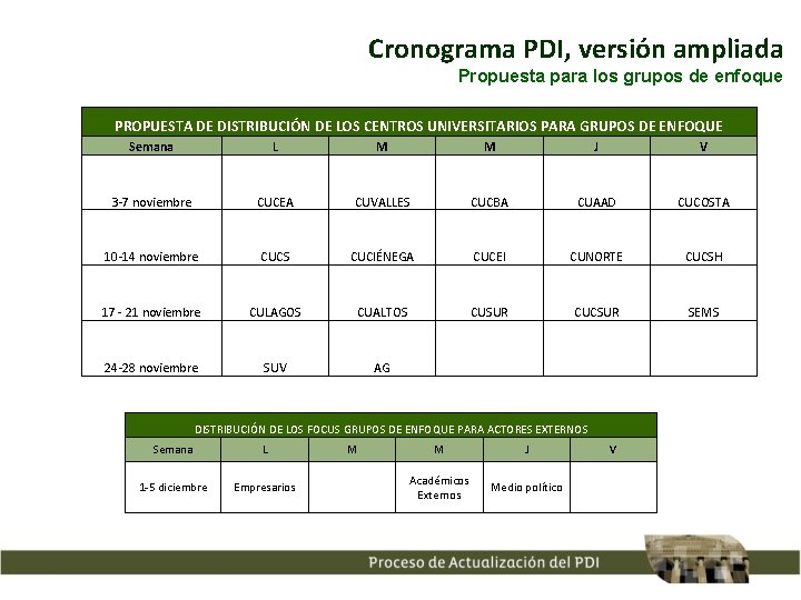 Cronograma PDI, versión ampliada Propuesta para los grupos de enfoque PROPUESTA DE DISTRIBUCIÓN DE