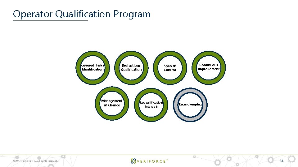 Operator Qualification Program Covered Tasks Identification Evaluation/ Qualification Management of Change © 2017 Veriforce,