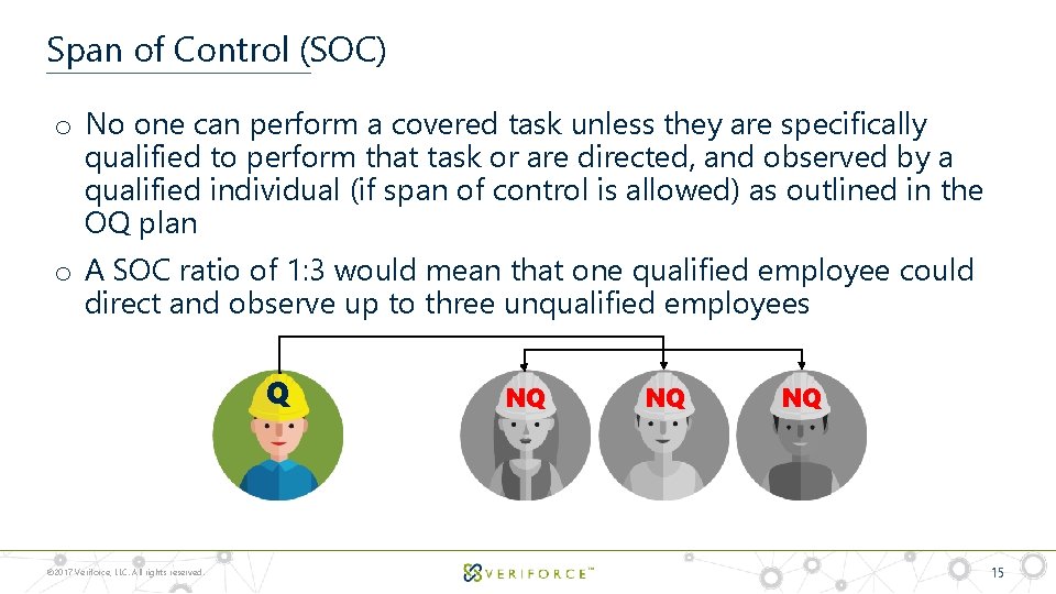 Span of Control (SOC) o No one can perform a covered task unless they