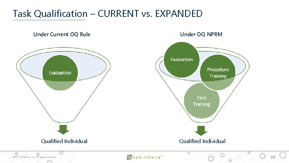 Task Qualification – CURRENT vs. EXPANDED Under Current OQ Rule Qualified Individual © 2017