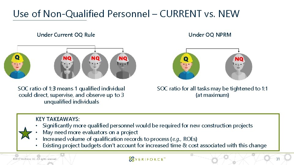 Use of Non-Qualified Personnel – CURRENT vs. NEW Under Current OQ Rule SOC ratio