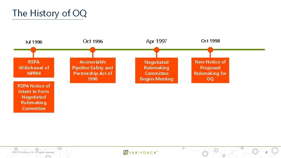 The History of OQ Jul 1996 Oct 1996 Apr 1997 Oct 1998 RSPA Withdrawal