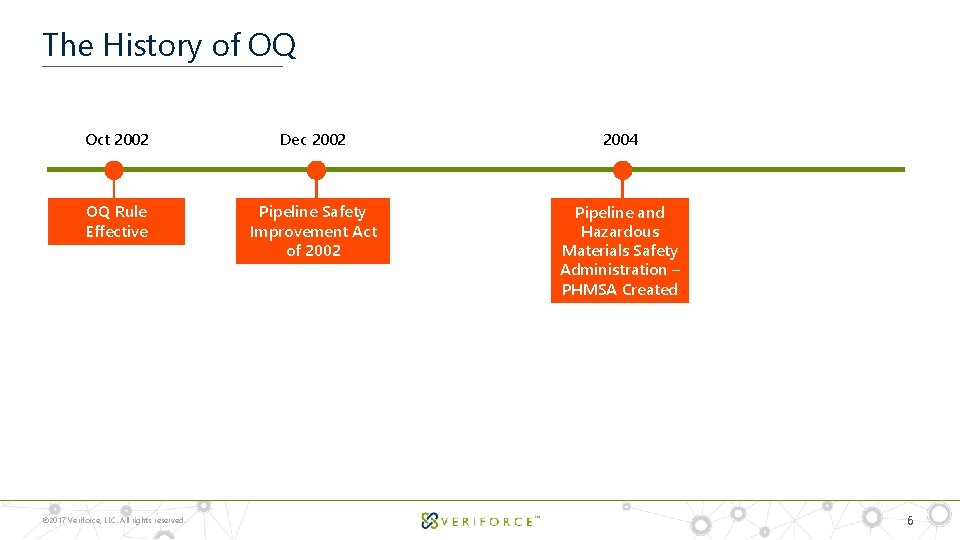 The History of OQ Oct 2002 Dec 2002 2004 OQ Rule Effective Pipeline Safety