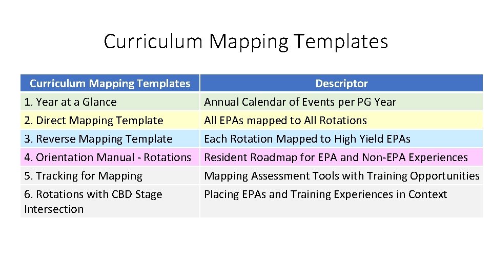 Curriculum Mapping Templates 1. Year at a Glance 2. Direct Mapping Template 3. Reverse