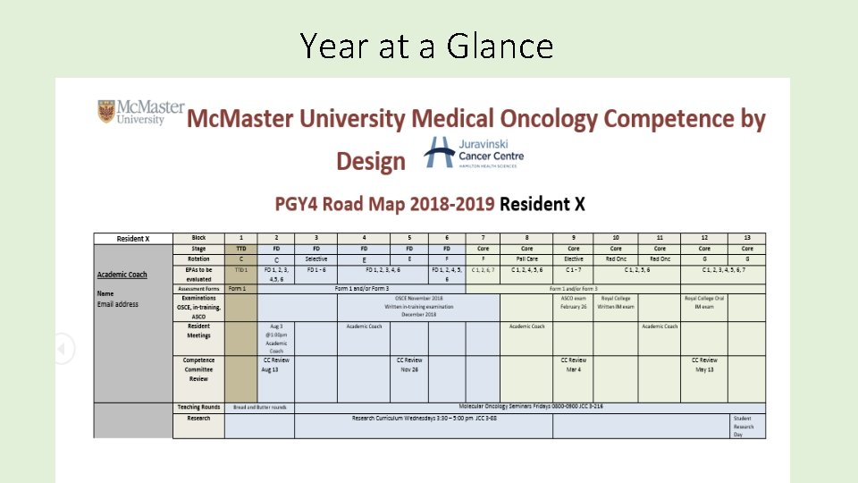 Year at a Glance 