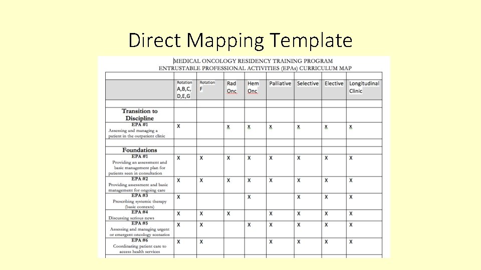 Direct Mapping Template 
