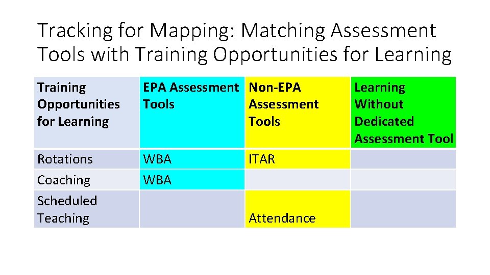 Tracking for Mapping: Matching Assessment Tools with Training Opportunities for Learning EPA Assessment Non-EPA