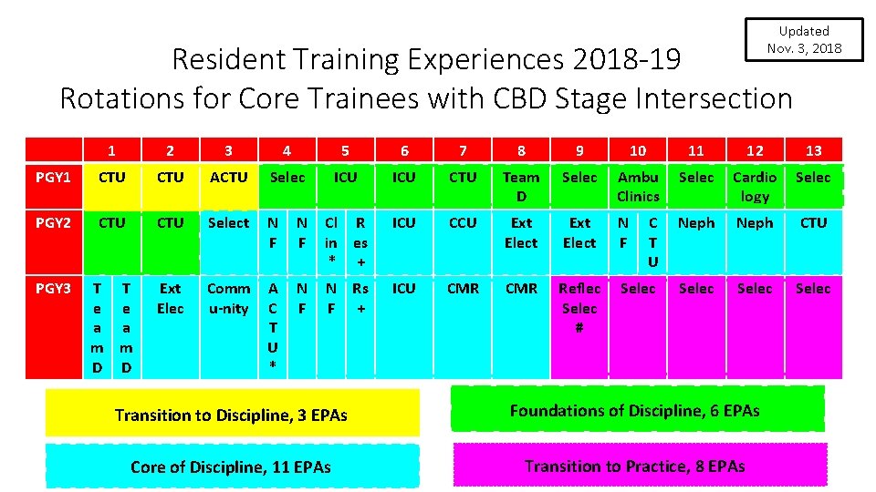 Updated Nov. 3, 2018 Resident Training Experiences 2018 -19 Rotations for Core Trainees with