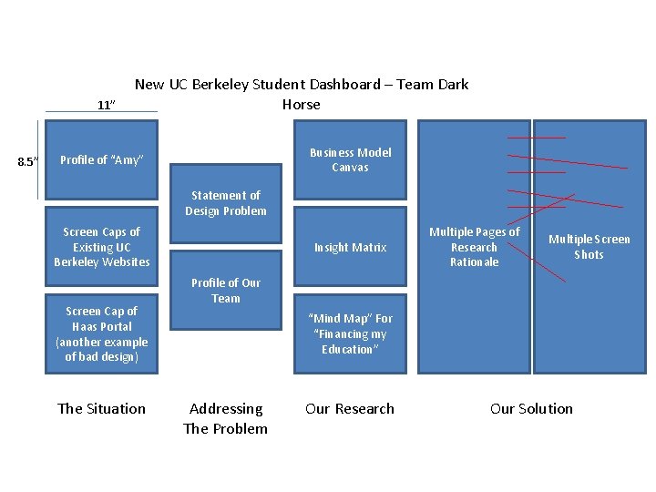 11” 8. 5” New UC Berkeley Student Dashboard – Team Dark Horse Business Model