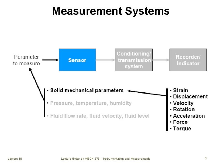 Measurement Systems Lecture 18 Lecture Notes on MECH 373 – Instrumentation and Measurements 2