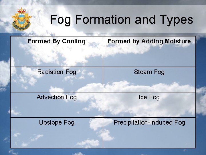Fog Formation and Types Formed By Cooling Formed by Adding Moisture Radiation Fog Steam Fog Formation and Types Formed By Cooling Formed by Adding Moisture Radiation Fog Steam