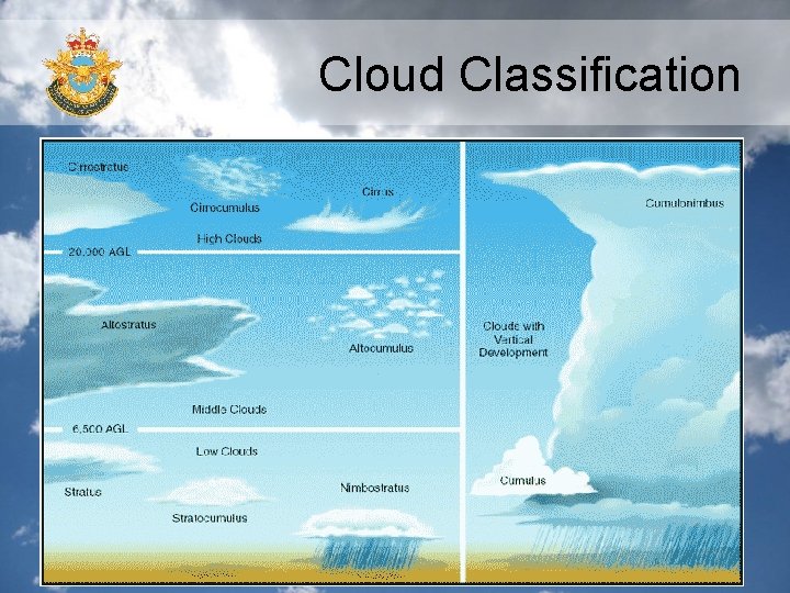 Cloud Classification Cloud Classification