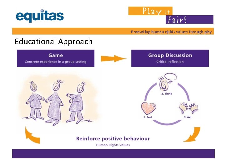 Promoting human rights values through play Educational Approach Promoting human rights values through play Educational Approach