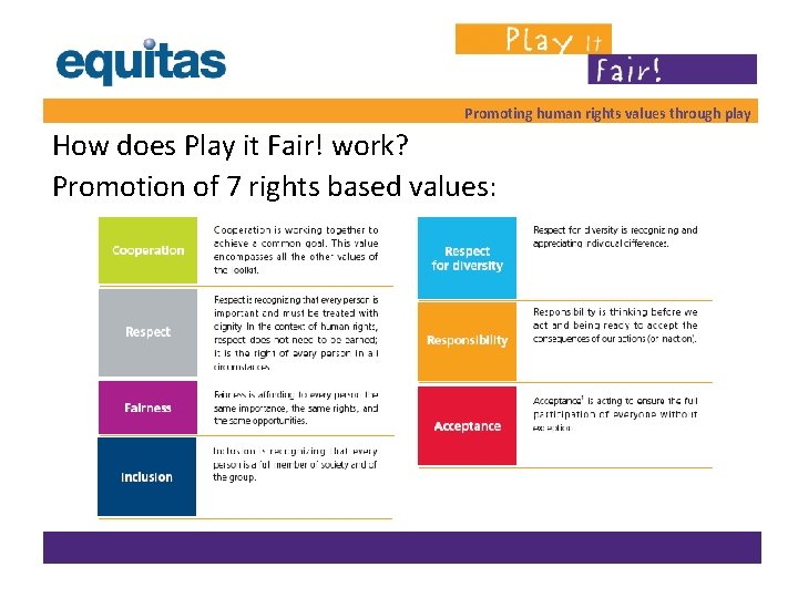 Promoting human rights values through play How does Play it Fair! work? Promotion of Promoting human rights values through play How does Play it Fair! work? Promotion of