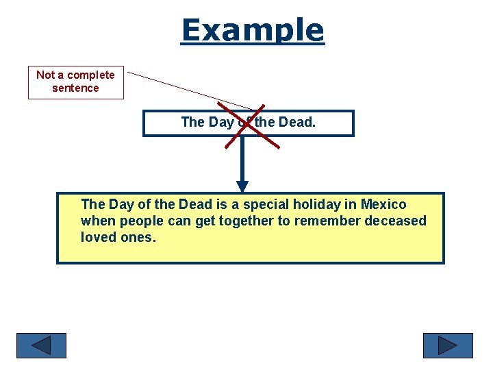 Example Not a complete sentence The Day of the Dead is a special holiday