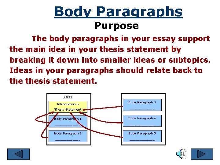 Body Paragraphs Purpose The body paragraphs in your essay support the main idea in