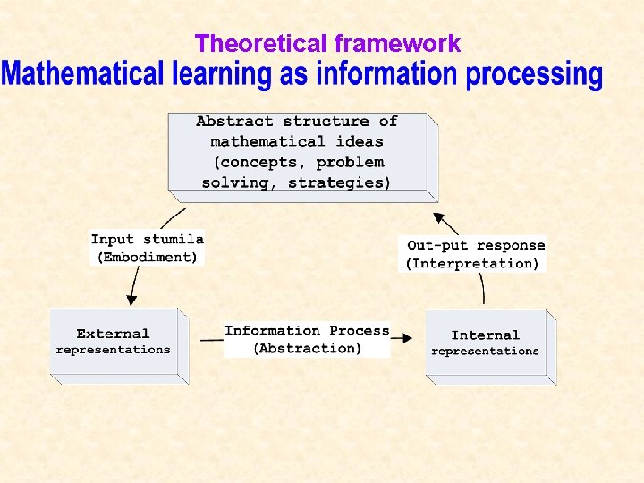 Theoretical framework 