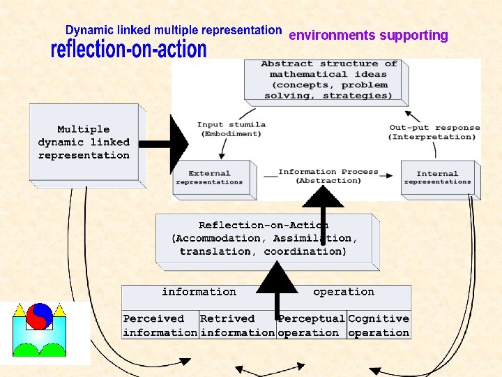 environments supporting 