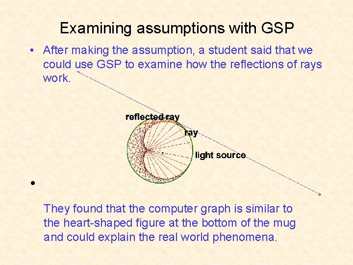 Examining assumptions with GSP • After making the assumption, a student said that we