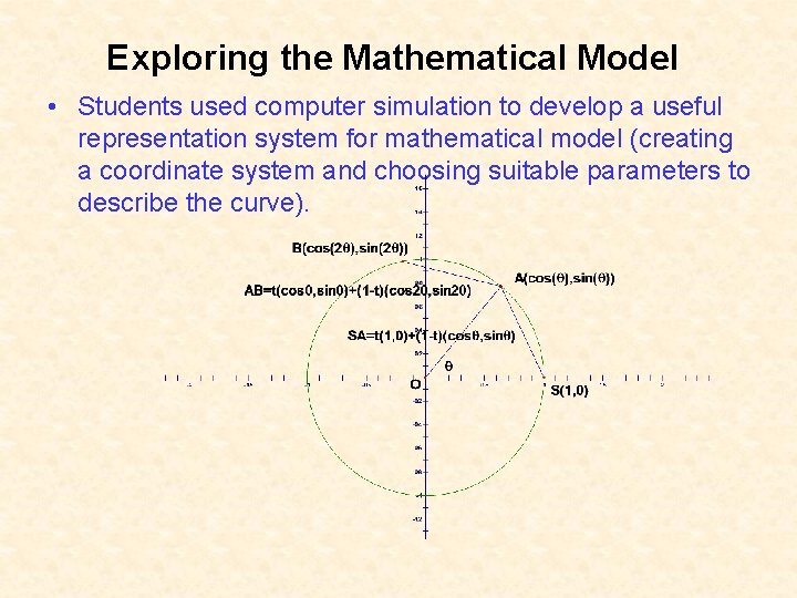 Exploring the Mathematical Model • Students used computer simulation to develop a useful representation