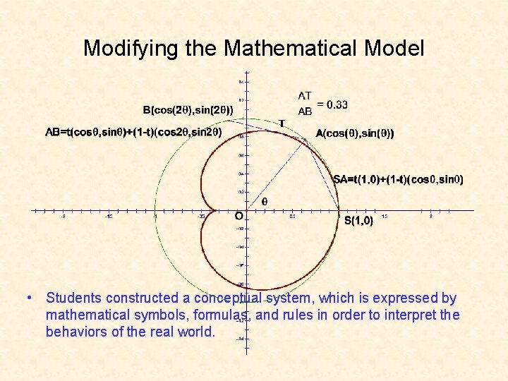 Modifying the Mathematical Model • Students constructed a conceptual system, which is expressed by