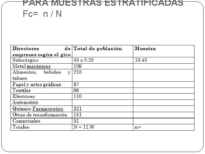 PARA MUESTRAS ESTRATIFICADAS Fc= n / N 