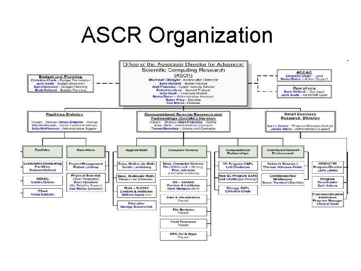 ASCR Organization 