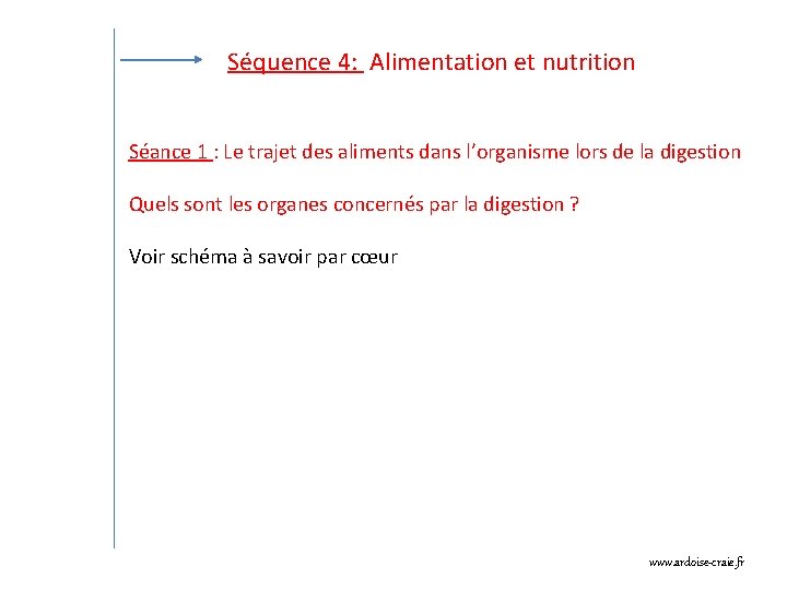 Séquence 4: Alimentation et nutrition Séance 1 : Le trajet des aliments dans l’organisme