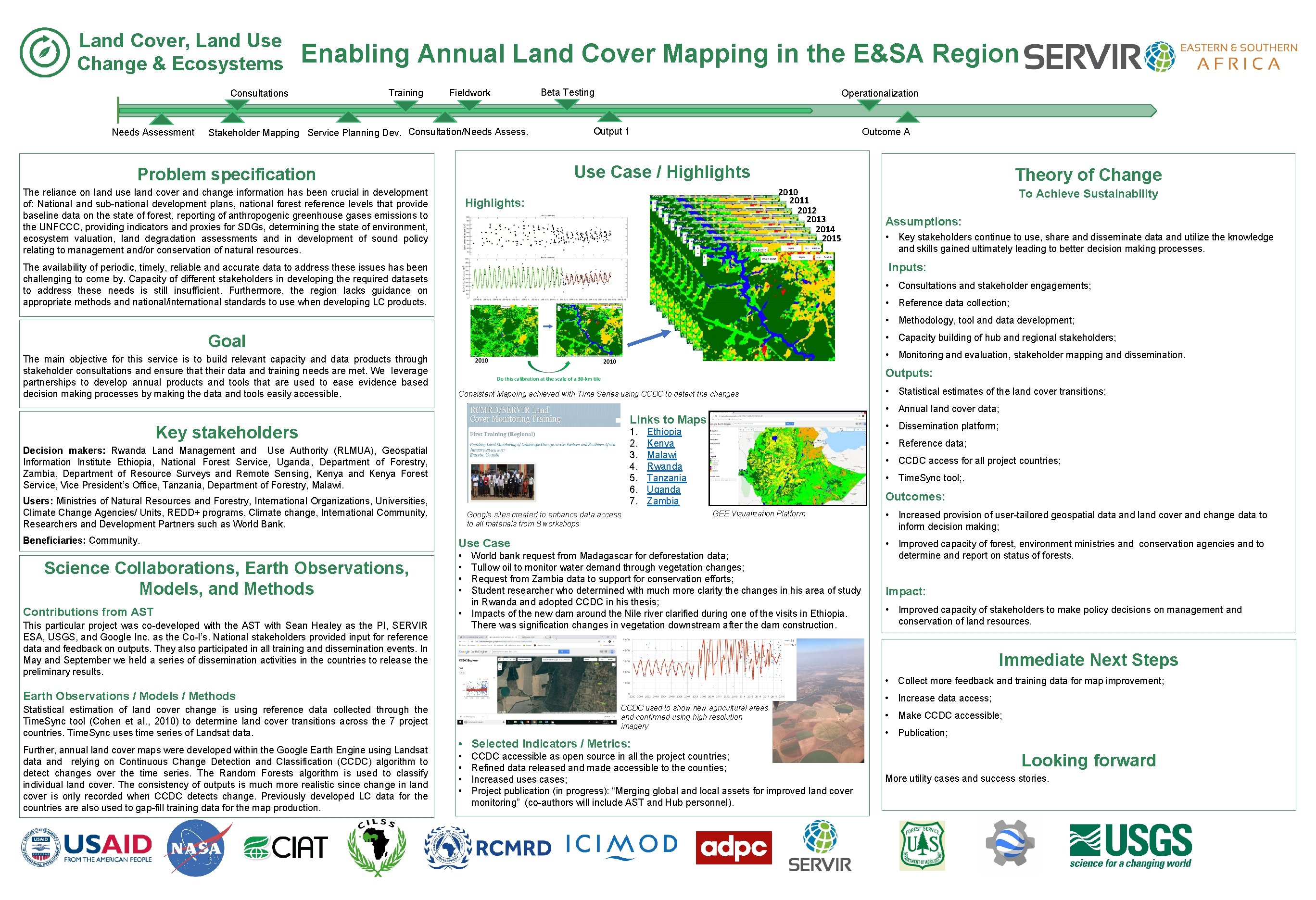 Land Cover, Land Use Change & Ecosystems Enabling Annual Land Cover Mapping in the