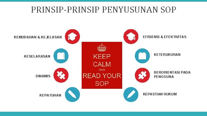 PRINSIP-PRINSIP PENYUSUNAN SOP KEMUDAHAN & KEJELASAN KESELARASAN DINAMIS KEPATUHAN EFISIENSI & EFEKTIVITAS KETERUKURAN BERORIENTASI