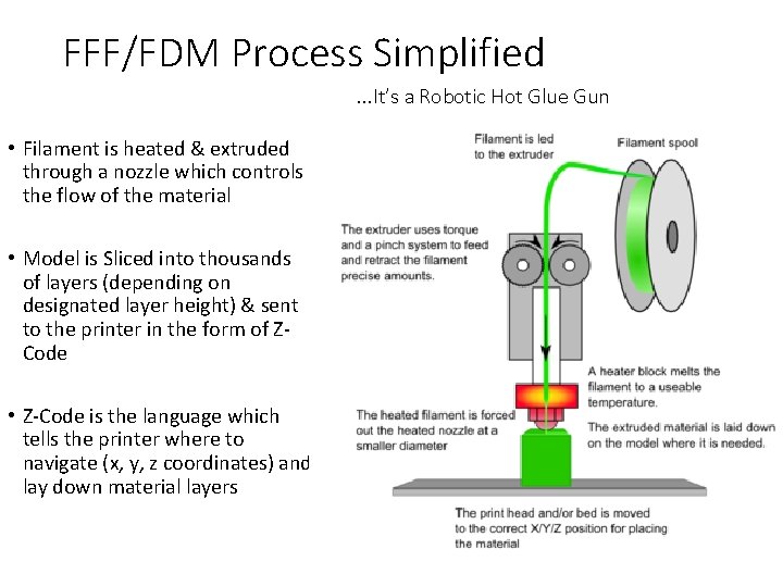 FFF/FDM Process Simplified …It’s a Robotic Hot Glue Gun • Filament is heated &