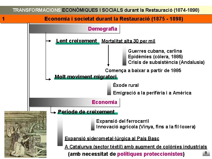 TRANSFORMACIONS ECONÒMIQUES I SOCIALS durant la Restauració (1874 -1898) 1 Economia i societat durant