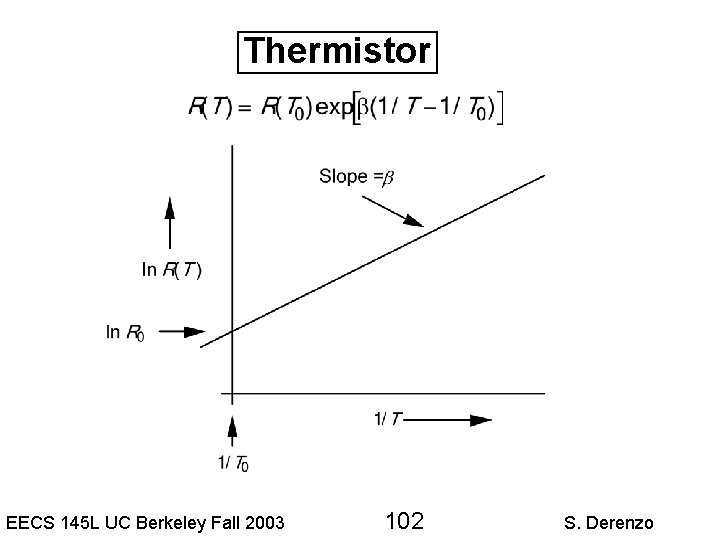 Thermistor EECS 145 L UC Berkeley Fall 2003 102 S. Derenzo 