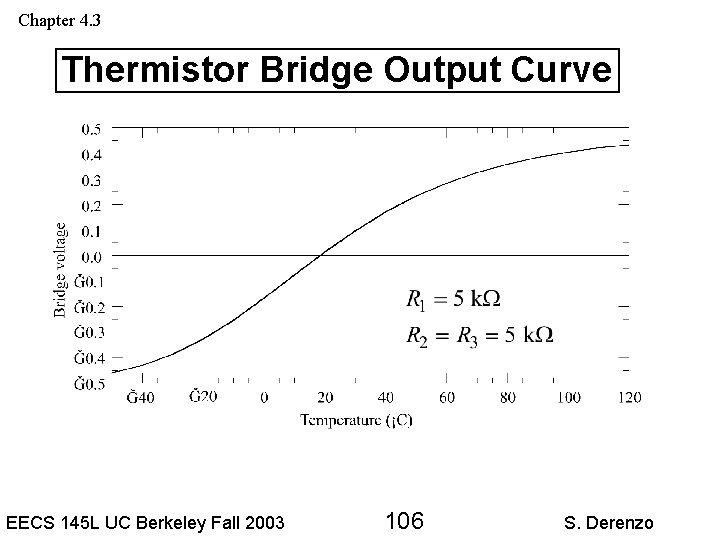 Chapter 4. 3 Thermistor Bridge Output Curve EECS 145 L UC Berkeley Fall 2003