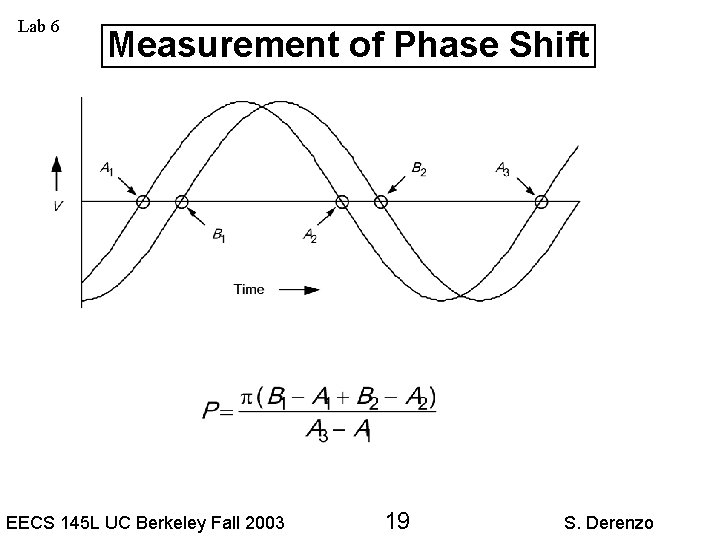 Lab 6 Measurement of Phase Shift EECS 145 L UC Berkeley Fall 2003 19