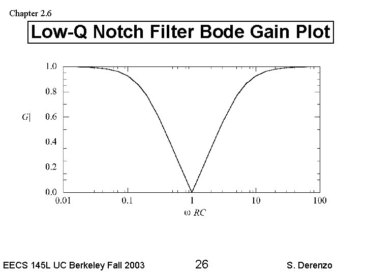 Chapter 2. 6 Low-Q Notch Filter Bode Gain Plot EECS 145 L UC Berkeley