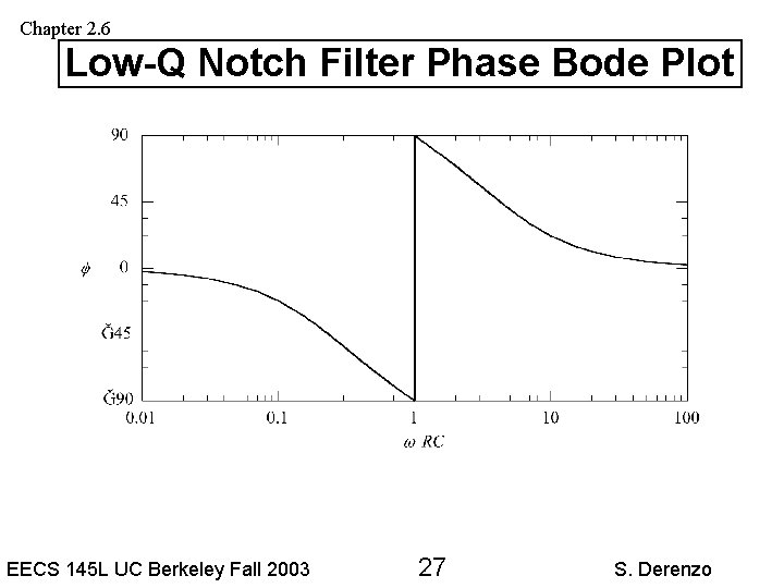 Chapter 2. 6 Low-Q Notch Filter Phase Bode Plot EECS 145 L UC Berkeley