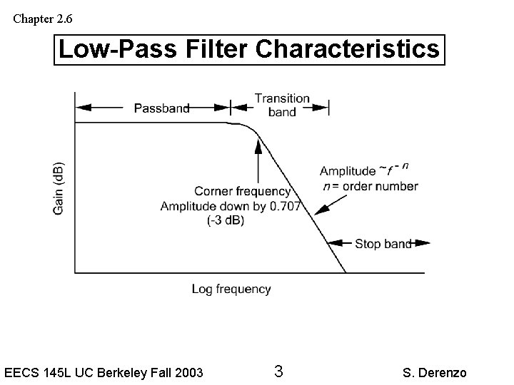 Chapter 2. 6 Low-Pass Filter Characteristics EECS 145 L UC Berkeley Fall 2003 3