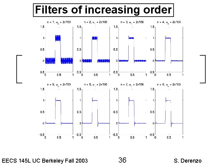 Filters of increasing order EECS 145 L UC Berkeley Fall 2003 36 S. Derenzo