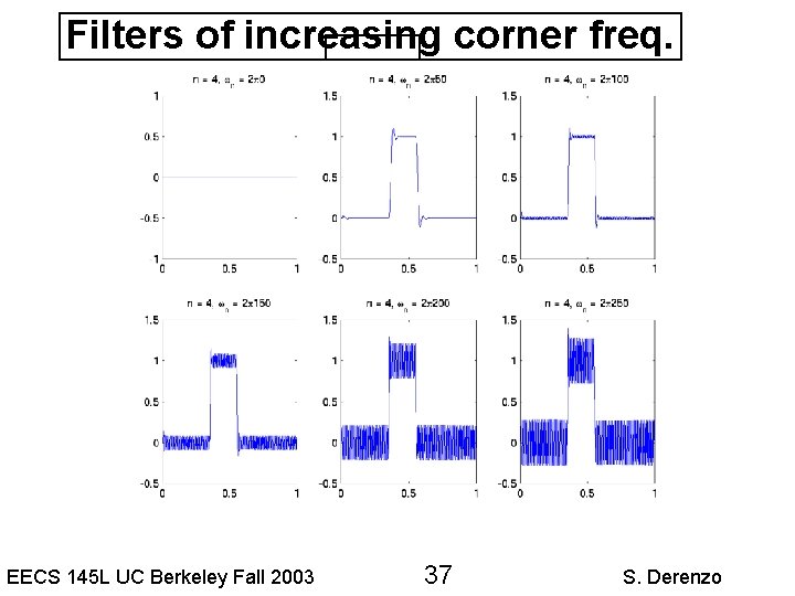 Filters of increasing corner freq. EECS 145 L UC Berkeley Fall 2003 37 S.