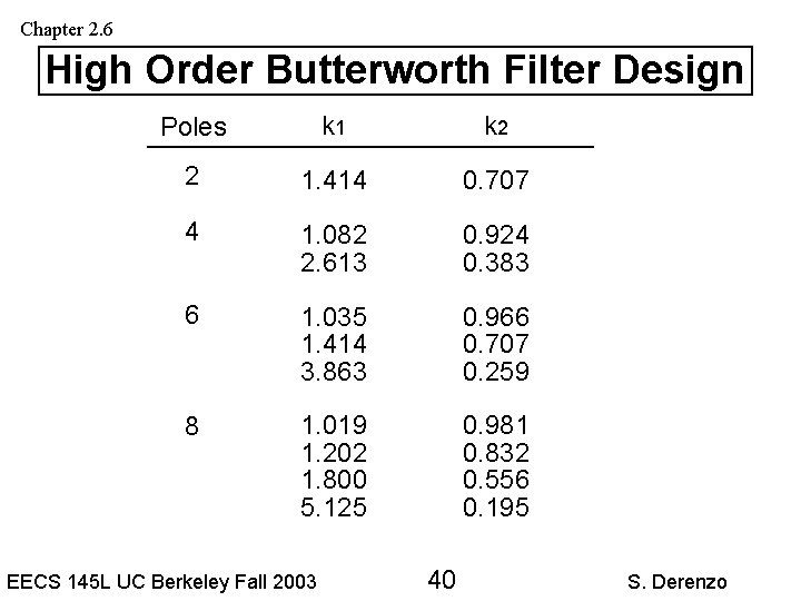 Chapter 2. 6 High Order Butterworth Filter Design Poles k 1 k 2 2