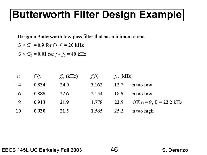 Butterworth Filter Design Example Design a Butterworth low-pass filter that has minimum n and