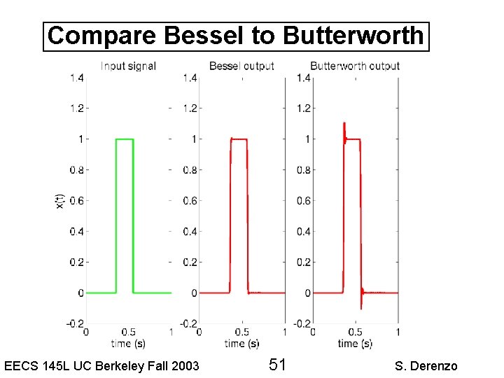 Compare Bessel to Butterworth EECS 145 L UC Berkeley Fall 2003 51 S. Derenzo