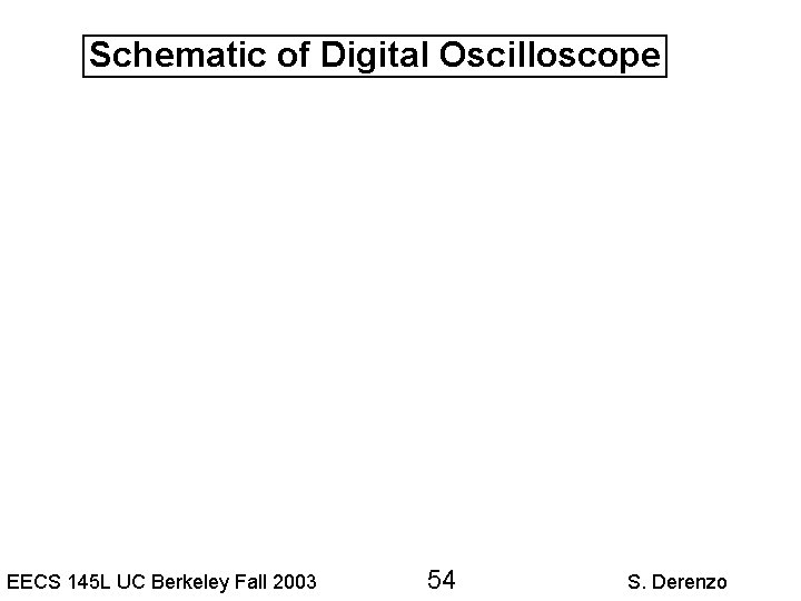 Schematic of Digital Oscilloscope EECS 145 L UC Berkeley Fall 2003 54 S. Derenzo