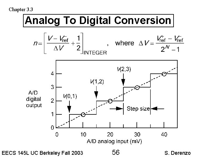 Chapter 3. 3 Analog To Digital Conversion EECS 145 L UC Berkeley Fall 2003